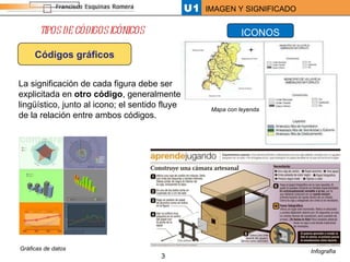 Códigos gráficos TIPOS DE CÓDIGOS ICÓNICOS La significación de cada figura debe ser explicitada en  otro código , generalmente lingüístico, junto al icono; el sentido fluye de la relación entre ambos códigos.  Infografía Gráficas de datos Mapa con leyenda ICONOS 