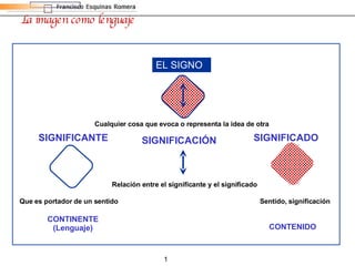 La imagen como lenguaje EL SIGNO Cualquier cosa que evoca o representa la idea de otra  SIGNIFICANTE SIGNIFICACIÓN SIGNIFICADO Relación entre el significante y el significado Que es portador de un sentido Sentido, significación CONTINENTE (Lenguaje) CONTENIDO 