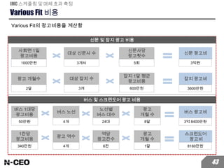 Various Fit 비용
Various Fit의 광고비용을 계산함
IMC 스케줄링 및 매체 효과 측정
신문 및 잡지 광고 비용
43
사회면 1일
광고비용
1000만원
버스 및 스크린도어 광고 비용
대상 신문사 수
3개사
신문사당
광고횟수
5회
신문 광고비
3억원
광고 개월수
2달
대상 잡지 수
3개
잡지 광고비
3600만원
잡지 1달 평균
광고비용
600만원
버스 1대당
광고비용
50만원
버스 광고비
3억 8400만원
버스 노선
4개
노선별
버스 대수
24대
광고
개월 수
8달
1칸당
광고비용
340만원
스크린도어
광고비
8160만원
광고 역수
4개
역당
광고칸수
6칸
광고
개월 수
1달
 