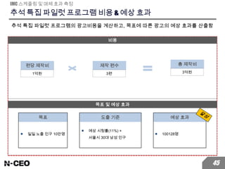 추석 특집 파일럿 프로그램 비용 & 예상 효과
추석 특집 파일럿 프로그램의 광고비용을 계산하고, 목표에 따른 광고의 예상 효과를 산출함
IMC 스케줄링 및 매체 효과 측정
비용
편당 제작비
45
1억원
제작 편수
3편
총 제작비
3억원
목표 및 예상 효과
■ 일일 노출 인구 10만명
목표
■ 100128명
예상 효과도출 기준
■ 예상 시청률(11%) ×
서울시 30대 남성 인구
 
