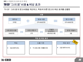 TV CF ‘그의 꿈’ 비용 & 예상 효과
TV CF ‘그의 꿈’의 광고비용을 계산하고, 목표에 따른 광고의 예상 효과를 산출함
IMC 스케줄링 및 매체 효과 측정
비용
46
목표 및 예상 효과
■ 도달 범위 40%
목표
■ 도달 범위 44.4%
예상 효과도출 기준
■ 각 프로그램 시청률의 합
1회 방영 비용
1000만원
프로그램 수
2개
개월당
방영횟수
4회/프로그램
방영 개월수
3달
제작비
3억원
방송 비용
2억 4000만원
광고 비용
5억 4000만원
 
