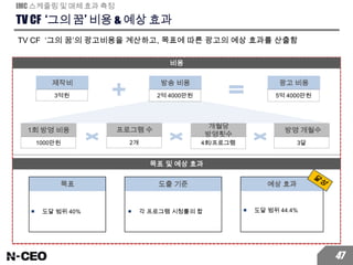 TV CF ‘그의 꿈’ 비용 & 예상 효과
TV CF ‘그의 꿈’의 광고비용을 계산하고, 목표에 따른 광고의 예상 효과를 산출함
IMC 스케줄링 및 매체 효과 측정
비용
47
목표 및 예상 효과
■ 도달 범위 40%
목표
■ 도달 범위 44.4%
예상 효과도출 기준
■ 각 프로그램 시청률의 합
1회 방영 비용
1000만원
프로그램 수
2개
개월당
방영횟수
4회/프로그램
방영 개월수
3달
제작비
3억원
방송 비용
2억 4000만원
광고 비용
5억 4000만원
 
