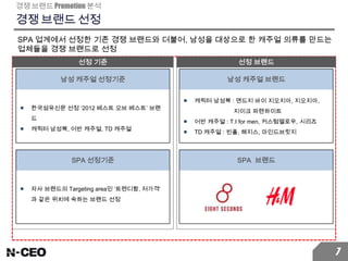 경쟁 브랜드 선정
SPA 업계에서 선정한 기존 경쟁 브랜드와 더불어, 남성을 대상으로 한 캐주얼 의류를 만드는
업체들을 경쟁 브랜드로 선정
경쟁 브랜드 Promotion 분석
7
선정 기준 선정 브랜드
남성 캐주얼 선정기준
■ 한국섬유신문 선정 ‘2012 베스트 오브 베스트’ 브랜
드
■ 캐릭터 남성복, 어반 캐주얼, TD 캐주얼
SPA 선정기준
■ 자사 브랜드의 Targeting area인 ‘트렌디함, 저가격’
과 같은 위치에 속하는 브랜드 선정
남성 캐주얼 브랜드
■ 캐릭터 남성복 : 앤드지 바이 지오지아, 지오지아,
지이크 파렌하이트
■ 어반 캐주얼 : T.I for men, 커스텀멜로우, 시리즈
■ TD 캐주얼 : 빈폴, 해지스, 마인드브릿지
SPA 브랜드
 