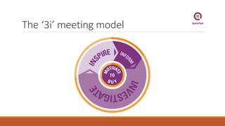 First sales meetings with potential clients | PPTX