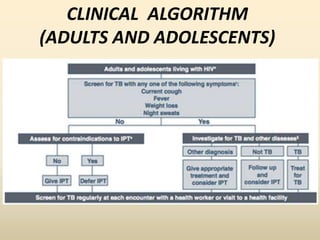 CLINICAL ALGORITHM 
(ADULTS AND ADOLESCENTS) 
 