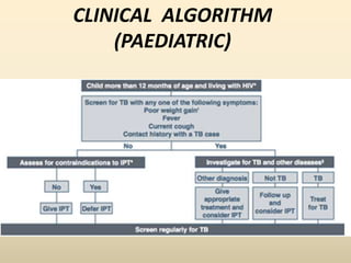 CLINICAL ALGORITHM 
(PAEDIATRIC) 
 