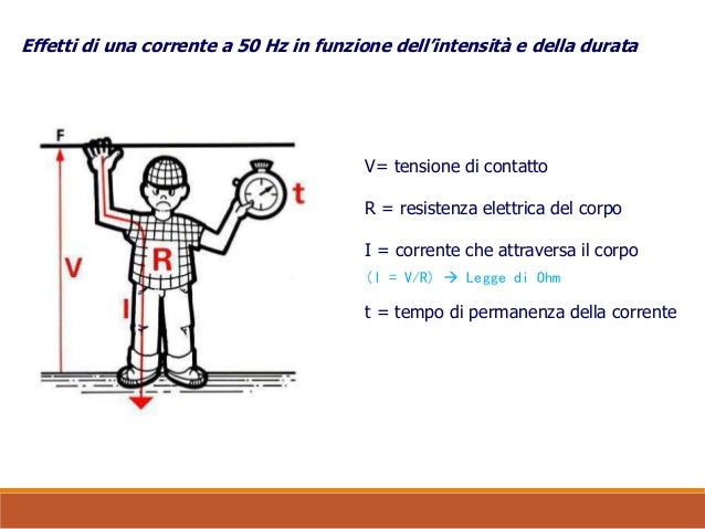 Effetti Corrente Elettrica Sul Corpo Umano 3 impianti elettrici