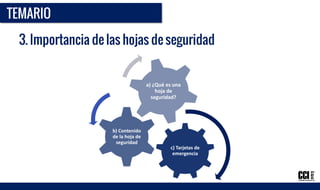 c) Tarjetas de
emergencia
b) Contenido
de la hoja de
seguridad
a) ¿Qué es una
hoja de
seguridad?
 