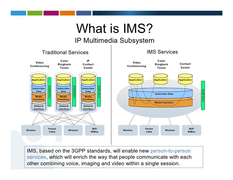 3 FOMS IMS services Shane Dempsey