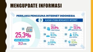 MENGUPDATE INFORMASI
 