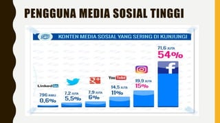 PENGGUNA MEDIA SOSIAL TINGGI
 