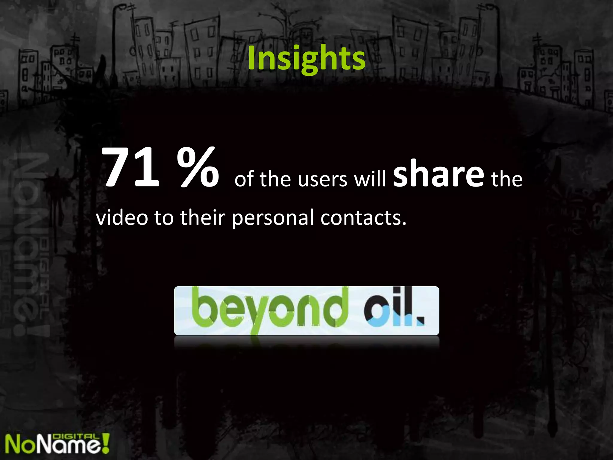 Insights


71 %          of the users will   share the
video to their personal contacts.
 