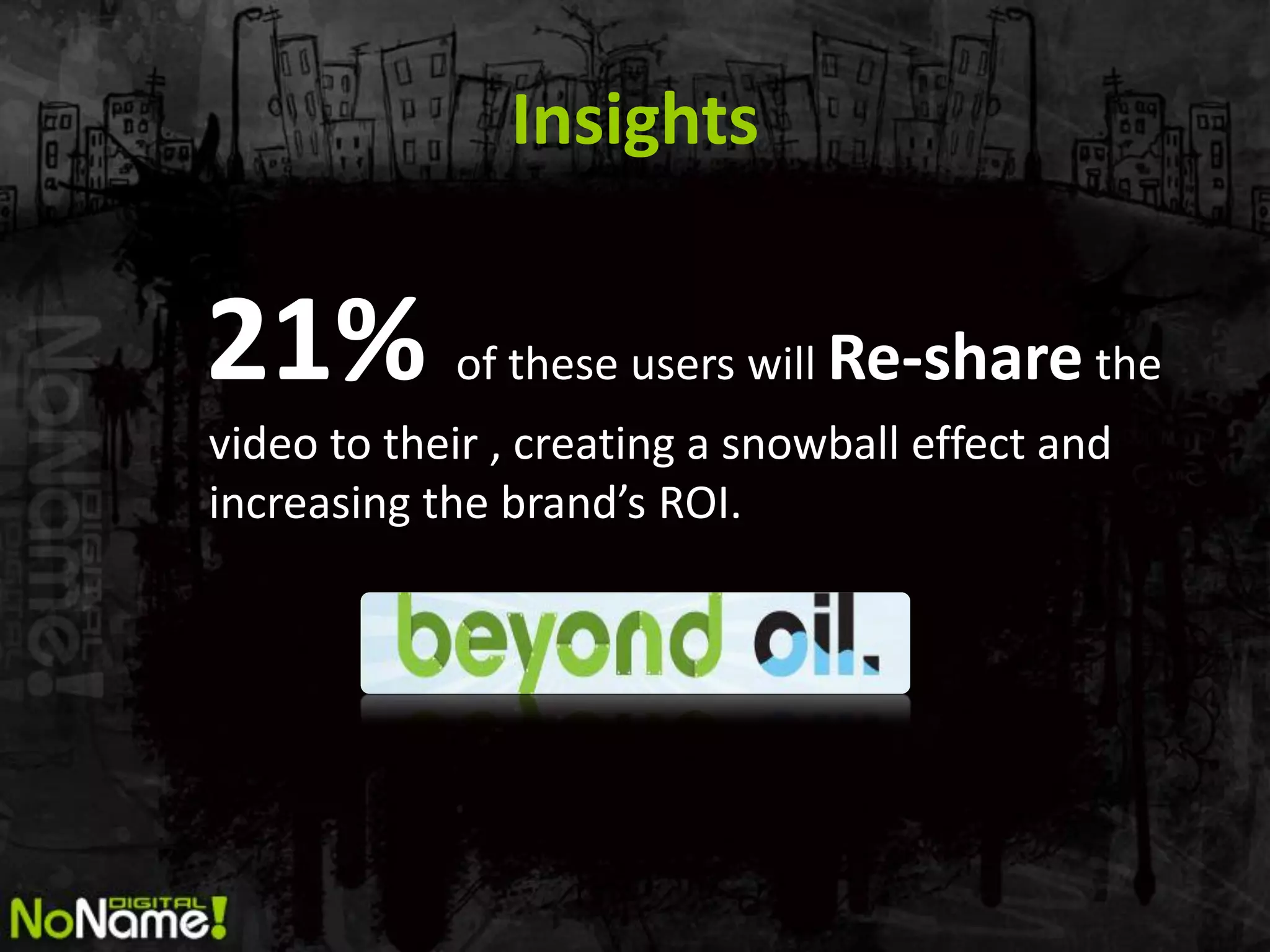 Insights


21%         of these users will Re-share the
video to their , creating a snowball effect and
increasing the brand’s ROI.
 