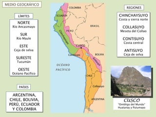 MEDIO GEOGRÁFICO ARGENTINA, CHILE, BOLIVIA, PERÚ, ECUADOR Y COLOMBIA PAÍSE S CHINCHAYSUYO Costa y sierra norte COLLASUYO Meseta del Collao CONTISUYO Costa central ANTISUYO Ceja de selva REGIONES NORTE Río Ancasmayo SUR Río Maule ESTE Ceja de selva SURESTE Tucumán OESTE Océano Pacífico LÍMITES CUSCO “ Ombligo del Mundo” Huatanay y Putumayo 