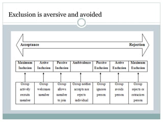 3 Inclusion and Identity.pptx