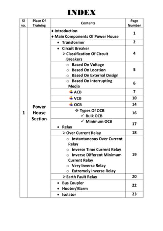 INDEX
Sl
no.
Place Of
Training
Contents
Page
Number
1
Power
House
Section
Introduction
Main Components Of Power House
1
 Transformer 2
 Circuit Breaker
Classification Of Circuit
Breakers
4
o Based On Voltage
o Based On Location
o Based On External Design
5
o Based On Interrupting
Media
6
ACB 7
VCB 10
OCB 14
 Types Of OCB
 Bulk OCB
16
 Minimum OCB
 Relay
17
Over Current Relay 18
o Instantaneous Over Current
Relay
o Inverse Time Current Relay
o Inverse Different Minimum
Current Relay
o Very Inverse Relay
o Extremely Inverse Relay
19
Earth Fault Relay 20
 Bus Coupler
 Hooter/Alarm
22
 Isolator 23
 