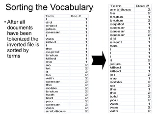 • After all
documents
have been
tokenized the
inverted file is
sorted by
terms
Term Doc #
ambitious 2
be 2
brutus 1
brutus 2
capitol 1
caesar 1
caesar 2
caesar 2
did 1
enact 1
has 1
I 1
I 1
I 1
it 2
julius 1
killed 1
killed 1
let 2
me 1
noble 2
so 2
the 1
the 2
told 2
you 2
was 1
was 2
with 2
Term Doc #
I 1
did 1
enact 1
julius 1
caesar 1
I 1
was 1
killed 1
I 1
the 1
capitol 1
brutus 1
killed 1
me 1
so 2
let 2
it 2
be 2
with 2
caesar 2
the 2
noble 2
brutus 2
hath 2
told 2
you 2
caesar 2
was 2
ambitious 2
Sorting the Vocabulary
 