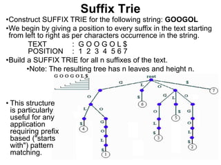Suffix Trie
•Construct SUFFIX TRIE for the following string: GOOGOL
•We begin by giving a position to every suffix in the text starting
from left to right as per characters occurrence in the string.
TEXT : G O O G O L $
POSITION : 1 2 3 4 5 6 7
•Build a SUFFIX TRIE for all n suffixes of the text.
•Note: The resulting tree has n leaves and height n.
• This structure
is particularly
useful for any
application
requiring prefix
based ("starts
with") pattern
matching.
 