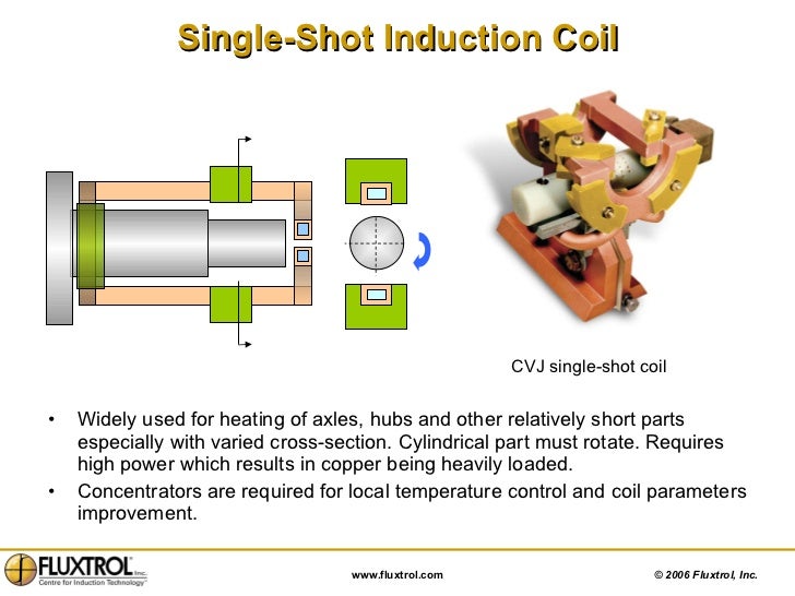 CHAPTER 3 Induction Coil Design