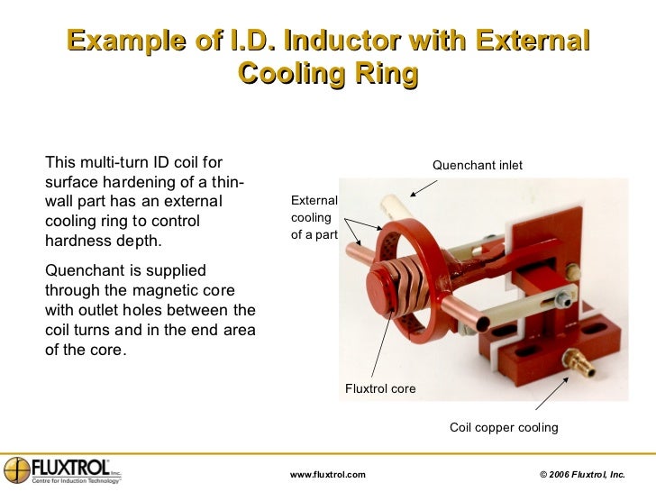 CHAPTER 3 Induction Coil Design