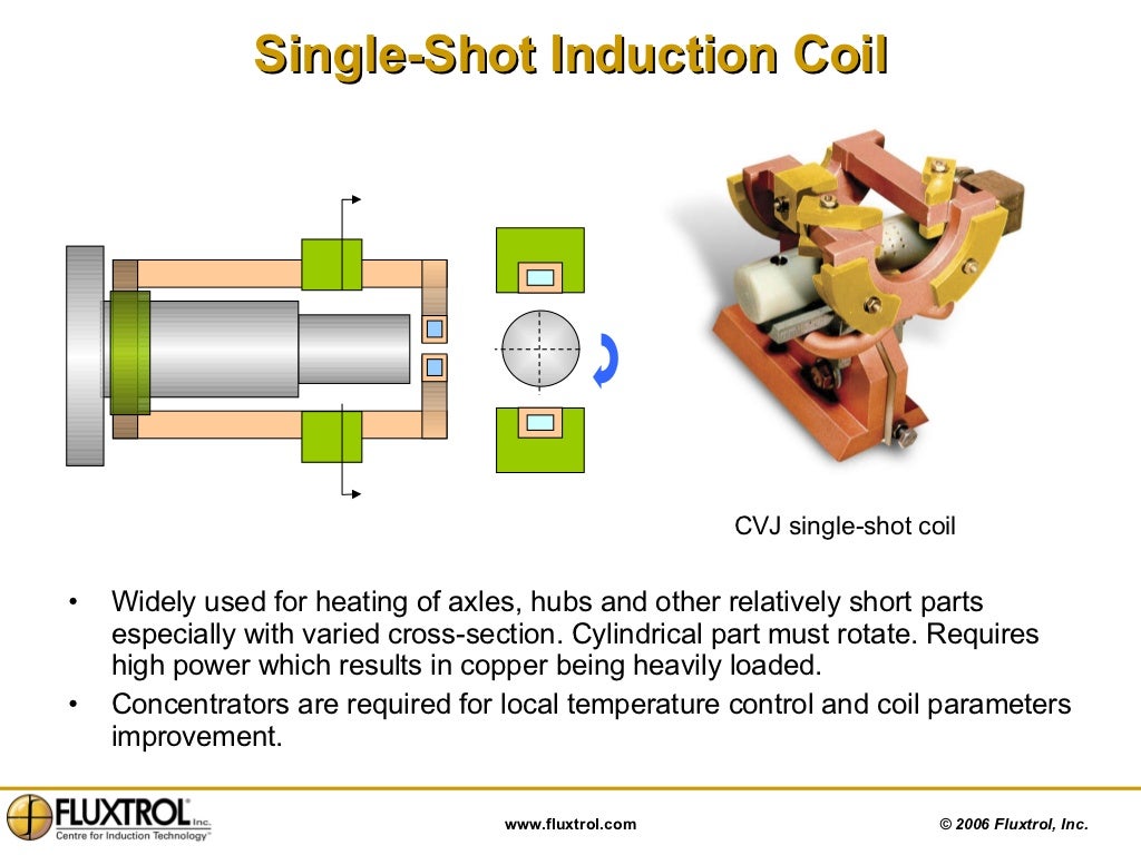 CHAPTER 3 Induction Coil Design