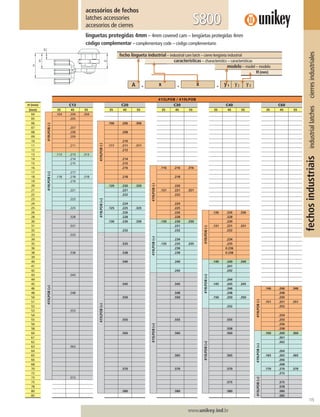 115
www.unikey.ind.br
fechosindustriaisindustriallatchescierresindustriales
linguetas protegidas 4mm – 4mm covered cam – lengüetas protegidas 4mm
acessórios de fechos
latches accessories
accesorios de cierres S800
código complementar – complementary code – código complementario
fecho lingueta industrial – industrial cam latch – cierre lengüeta industrial
características – characteristics – caracteristicas
modelo – model – modelo
H(mm)
415LPOB / 419LPOB
H (mm) C13 C20 C30 C40 C60
(mm) 35 45 55 35 45 55 35 45 55 35 45 55 35 45 55
04
419LPOB(-)
.104 .204 .304
05 .205
06
419LPOB(-)
.106 .206 .306
07 .207
08 .208 .208
09 .209
10 .210
11 .211 .111 .211 .311
12 .212
13
419LPOB(+)
.113 .213 .313
14 .214 .214
15 .215 .215
16 .216
419LPOB(-)
.116 .216 .316
17 .217
18 .118 .218 .318 .218 .218
19 .219
20
419LPOB(+)
.120 .220 .320 .220
21 .221 .221 .121 .221 .321
22 .222 .222
23 .223
24 .224 .224
25 .225 .125 .225 .325 .225
26
415LPOB(+)
.226 .226
419LPOB(-)
.126 .226 .336
28 .528 .228 .228 .228
30 .130 .230 .330
419LPOB(+)
.130 .230 .330 .230
31 .531 .231 .131 .231 .331
32 .232 .232 .232
33 .533
415LPOB(+)
34 .234 .234
35 .535 .135 .235 .335 .235
36 .236 0.236
38 .538 .538 .238 0.238
39
40 .540 .240
419LPOB(+)
.140 .240 .340
41 .241
42 .242 .242
43 .543
415LPOB(+)
44 .244
45 .545 .545 .145 .245 .345
46 .246
419LPOB(-)
.146 .246 .346
48 .548 .548 .248 .248
50 .550 .550 .150 .250 .350 .250
51 .151 .251 .351
52 .252 .252
53 .553
415LPOB(+)
54 .254
55 .555 .555 .555 .255
56 .256
58 .558 .258
60 .560 .560 .560
419LPOB(+)
.160 .260 .360
61 .261
62 .262
63 .563
64 .264
65 .565 .565 .165 .265 .365
66 .266
68 .268
70 .570 .570 .570 .170 .270 .370
72 .272
73 .573
415LPOB(+)
75 .575 .575
78 .578
80 .580 .580 .580 .580
85 .585
 