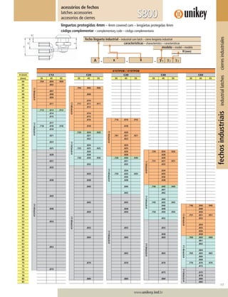 117
www.unikey.ind.br
fechosindustriaisindustriallatchescierresindustriales
linguetas protegidas 4mm – 4mm covered cam – lengüetas protegidas 4mm
acessórios de fechos
latches accessories
accesorios de cierres S800
código complementar – complementary code – código complementario
fecho lingueta industrial – industrial cam latch – cierre lengüeta industrial
características – characteristics – caracteristicas
modelo – model – modelo
H(mm)
415TPOB / 419TPOB
H (mm) C13 C20 C30 C40 C60
(mm) 35 45 55 35 45 55 35 45 55 35 45 55 35 45 55
04
419TPOB(-)
.704 .804 .904
05 .805
06
419TPOB(-)
.706 .806 .906
07 .807
08 .808 .808
09 .809
10 .810
11 .811 .711 .811 .911
12 .812
13
419TPOB(+)
.713 .813 .913
14 .814 .814
15 .815 .815
16 .816
419TPOB(-)
.716 .816 .916
17 .817
18 .718 .818 .918 .818 .818
19 .819
20
419TPOB(+)
.720 .820 .920 .820
21 .821 .821 .781 .821 .921
22 .822 .822
23 .823
24 .824 .824
25 .825 .725 .825 .925 .825
26
415TPOB(+)
.826 .826
419TPOB(-)
.726 .826 .926
28 .B28 .828 .828 .828
30 .730 .830 .930
419TPOB(+)
.730 .830 .930 .830
31 .B31 .831 .731 .831 .931
32 .832 .832 .832
33 .B33
415TPOB(+)
34 .834 .834
35 .B35 .735 .835 .935 .835
36 .836 .836
38 .B38 .B38 .838 .838
39
40 .B40 .840
419TPOB(+)
.740 .840 .940
41 .841
42 .842 .842
43 .B43
415TPOB(+)
44 .844
45 .B45 .B45 .745 .845 .945
46 .846
419TPOB(-)
.746 .846 .946
48 .B48 .B48 .848 .848
50 .B50 .B50 .750 .850 .950 .850
51 .751 .851 .951
52 .852 .852
53 .B53
415TPOB(+)
54 .854
55 .B55 .B55 .B55 .855
56 .856
58 .B58 .858
60 .B60 .B60 .B60
419TPOB(+)
.760 .860 .960
61 .861
62 .862
63 .B63
64 .864
65 .B65 .B65 .765 .865 .965
66 .866
68 .868
70 .B70 .B70 .B70 .770 .870 .970
72 .872
73 .B73
415TPOB(+)
75 .B75 .B75
78 .B78
80 .B80 .B80 .B80 .B80
85 .B85
 