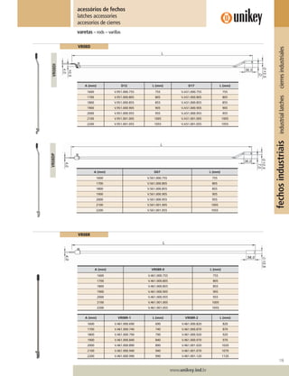 119
www.unikey.ind.br
fechosindustriaisindustriallatchescierresindustriales
varetas – rods – varillas
acessórios de fechos
latches accessories
accesorios de cierres
VR08DI
A (mm) D12 L (mm) D17 L (mm)
1600 V.951.000.755 755 V.A51.000.755 755
1700 V.951.000.805 805 V.A51.000.805 805
1800 V.951.000.855 855 V.A51.000.855 855
1900 V.951.000.905 905 V.A51.000.905 905
2000 V.951.000.955 955 V.A51.000.955 955
2100 V.951.001.005 1005 V.A51.001.005 1005
2200 V.951.001.055 1055 V.A51.001.055 1055
VR08D
A (mm) VR08R-0 L (mm)
1600 V.461.000.755 755
1700 V.461.000.805 805
1800 V.461.000.855 855
1900 V.461.000.905 905
2000 V.461.000.955 955
2100 V.461.001.005 1005
2200 V.461.001.055 1055
A (mm) VR08R-1 L (mm) VR08R-2 L (mm)
1600 V.461.000.690 690 V.461.000.820 820
1700 V.461.000.740 740 V.461.000.870 870
1800 V.461.000.790 790 V.461.000.920 920
1900 V.461.000.840 840 V.461.000.970 970
2000 V.461.000.890 890 V.461.001.020 1020
2100 V.461.000.940 940 V.461.001.070 1070
2200 V.461.000.990 990 V.461.001.120 1120
VR08R
A (mm) D07 L (mm)
1600 V.561.000.755 755
1700 V.561.000.805 805
1800 V.561.000.855 855
1900 V.561.000.905 905
2000 V.561.000.955 955
2100 V.561.001.005 1005
2200 V.561.001.055 1055
VR08DP
 