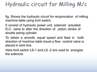 Hydraulic circuit for Milling M/c
fig. Shows the hydraulic circuit for reciprocation of milling
machine table using limit switch.
It consist of hydraulic power unit, solenoid actuated
D.C. valve to alter the direction of piston stroke of
double acting cylinder.
To obtain a smooth, equal speed and feed in both
direction of machine table travel a flow control valve is
placed in tank line.
Here limit switch LS-1 and LS -2 are used to energize
the solenoid.
 