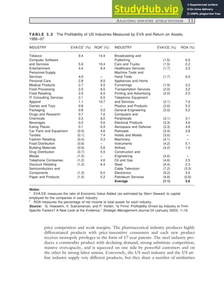 Eva Roa 3 Industry Analysis The Fundamentals | PDF