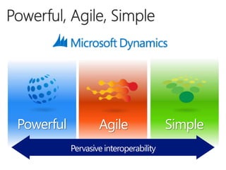 Pervasive interoperability
SimpleAgilePowerful
 
