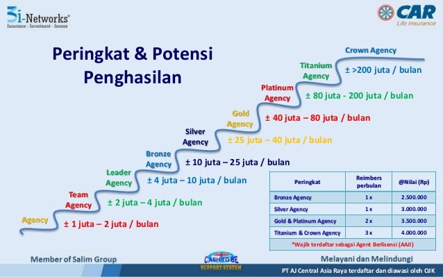 Image Result For I Networks Car