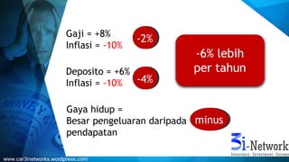 Gaji = +8%
Inflasi = -10%
Deposito = +6%
Inflasi = -10%
Gaya hidup =
Besar pengeluaran daripada
pendapatan
-2%
-4%
minus
www.car3inetworks.wordpress.com
 