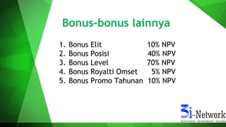 Bonus-bonus lainnya
1. Bonus Elit 10% NPV
2. Bonus Posisi 40% NPV
3. Bonus Level 70% NPV
4. Bonus Royalti Omset 5% NPV
5. Bonus Promo Tahunan 10% NPV
 