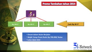 • Omzet dalam Bulan Berjalan
• Wajib Tutup Premi Rutin Rp.700.000/ Bulan
• Lulus Ujian AAJI
• Omzet dalam Bulan Berjalan
• Wajib Tutup Premi Rutin Rp.700.000/ Bulan
• Lulus Ujian AAJI
Rp.100 JT Cash Rp.30 JTRp.100 JTRp.100 JT
 