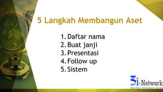 5 Langkah Membangun Aset
1.Daftar nama
2.Buat janji
3.Presentasi
4.Follow up
5.Sistem
 