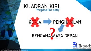 KUADRAN KIRIPenghasilan aktif
KERJA PENGHASILAN
RENCANA MASA DEPAN?
www.car3inetworks.wordpress.com
 