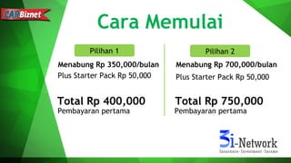 Cara Memulai
Menabung Rp 350,000/bulan Menabung Rp 700,000/bulan
Plus Starter Pack Rp 50,000 Plus Starter Pack Rp 50,000
Total Rp 400,000 Total Rp 750,000
Pembayaran pertama Pembayaran pertama
Pilihan 1 Pilihan 2
 