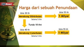 Harga dari sebuah Penundaan
Usia 30 th
Menabung 350rb/bulan
Usia 55 th
Menabung 2 juta/bulan
Usia 55 th
1 Milyar
1 Milyar
Usia 40 th
Selama 5 thn
Selama 5 thn
Tunda 10 thn
 