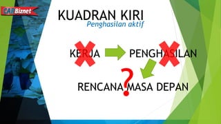 KUADRAN KIRIPenghasilan aktif
KERJA PENGHASILAN
RENCANA MASA DEPAN?
 