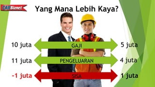 GAJI
Yang Mana Lebih Kaya?
PENGELUARAN
10 juta
11 juta
5 juta
4 juta
SISA-1 juta 1 juta
 