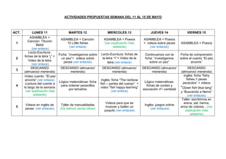 ACTIVIDADES PROPUESTAS SEMANA DEL 11 AL 15 DE MAYO
ACT. LUNES 11 MARTES 12 MIERCOLES 13 JUEVES 14 VIERNES 15
1
ASAMBLEA +
Canción: Tiburón
Bebé
(ver enlace)
ASAMBLEA + Canción:
10 Little fishes
(ver enlace)
ASAMBLEA + Poesía
(ver explicación más
adelante)
ASAMBLEA + Poesía
+ videos sobre peces
(ver enlaces)
ASAMBLEA + Poesía
2
Lecto-Escritura:
fichas de la letra “j” +
Video de la letra
(ver enlace)
Ficha: “investigamos sobre
un pez”+ videos sobre
peces (ver enlaces)
Lecto-Escritura: fichas de
la letra “l”+ Video de la
letra (ver enlace)
Continuamos con la
ficha: “investigamos
sobre un pez”
Ficha de comprensión
sobre el cuento “El pez
arcoíris”
3
DESCANSO
(almuerzo/ merienda)
DESCANSO (almuerzo/
merienda)
DESCANSO (almuerzo/
merienda)
DESCANSO (almuerzo/
merienda)
DESCANSO
(almuerzo/ merienda)
4
-Video cuento: “El pez
arcoíris” (ver enlace)
-Lectura del cuento a
lo largo de la semana
(ver explicación más
adelante)
Lógico matemáticas: ficha
para ordenar pececillos
por tamaños
Inglés: ficha “The rainbow
fish – partes del cuerpo” +
video “fish happy learning”
(ver enlace)
Lógico matemáticas:
fichas de conteo y
asociación nº- cantidad
Inglés: ficha “fishy
fishes // peces
pececitos” + videos
“Clown fish blue tang”
y “Buscando a Nemo”
(ver enlaces)
5
Videos en inglés de
peces (ver enlaces)
Taller de manualidades
(Os damos varías ideas)
Videos para que se
muevan y bailen un
poquito (ver enlaces)
Inglés: juegos online
(ver enlaces)
Taller: escribimos en
arena, sal, harina,
arroz de colores…(ver
explicación más
adelante)
 