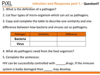 Infection and Response part 1 – QuestionIT
1. What is the definition of a pathogen?
2. List four types of micro-organism which can act as pathogens.
3. Copy and complete the table to describe one similarity and one
difference between how bacteria and viruses act as pathogens.
4. What do pathogens need from the host organism?
5. Complete the sentences:
HIV can be successfully controlled with ______drugs. If the immune
system is badly damaged then _____ may develop.
Pathogen Similarity Difference
Bacteria
Virus
 