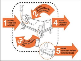 Infection prevention and control in ICU for nurses | PPTX
