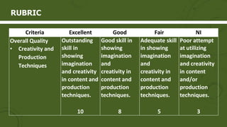 Criteria Excellent Good Fair NI
Overall Quality
• Creativity and
Production
Techniques
Outstanding
skill in
showing
imagination
and creativity
in content and
production
techniques.
10
Good skill in
showing
imagination
and
creativity in
content and
production
techniques.
8
Adequate skill
in showing
imagination
and
creativity in
content and
production
techniques.
5
Poor attempt
at utilizing
imagination
and creativity
in content
and/or
production
techniques.
3
RUBRIC
 