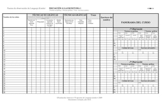 Pautas de observación de Lenguaje Kinder:  INICIACIÓN A LA ESCRITURA 1 
Técnicas no gráficas ·  Técnicas gráficas ·  Trazo ·  Escritura nombre 
©Fundación Astoreca · Programa de Lenguaje kinder · 2009 
Documento revisado, año 2010 
TÉCNICAS NO GRÁFICAS 
(Adaptado de Condemarín M., Chadwick M., La escritura creativa 
y formal, 1991) 
TÉCNICAS GRÁFICAS  Trazo 
Nombre de los niños 
Recorta con 
tijeras 
siguiendo 
línea 
Pliega papel 
Usa punzón, 
siguiendo 
contorno de 
una figura 
(Troquelar) 
Modela 
figura 
reconocible 
Representa una 
figura a través 
del dibujo 
Pinta 
respetando 
márgenes 
­ Único 
­ Firme 
­ Continuo 
Escritura del 
nombre 
PANORAMA DEL CURSO 
1  1ª Observación 
2  Técnicas no gráficas  Técnicas  gráficas 
3  Fecha:  Fecha:  Fecha:  Fecha:  Fecha:  Fecha: 
4  Recorta con 
tijeras 
siguiendo línea 
Pliega papel  Troquelar  Modela 
figura 
reconocible 
Representa una 
figura a través 
del dibujo 
Pinta 
respetando 
márgenes 
5  Nº 
niños 
% 
logro 
Nº 
niños 
% 
logro 
Nº 
niños 
% 
logro 
Nº 
niños 
% 
logro 
Nº 
niños 
% 
logro 
Nº 
niños 
% 
logro 
6  L 
7  PL 
8  NL 
9  Calidad del trazo  Escritura del nombre 
10  Fecha:  Fecha: 
11  Nº 
niños 
% 
logro 
Nº 
niños 
% 
logro 
12  L 
13  PL 
14  NL 
15  2ª Observación 
16  Técnicas no gráficas  Técnicas  gráficas 
17  Fecha:  Fecha:  Fecha:  Fecha:  Fecha:  Fecha: 
18 
Recorta con 
tijeras 
siguiendo línea 
Pliega papel  Troquelar  Modela 
figura 
reconocible 
Representa una 
figura a través 
del dibujo 
Pinta 
respetando 
márgenes 
18  Nº 
niños 
% 
logro 
Nº 
niños 
% 
logro 
Nº 
niños 
% 
logro 
Nº 
niños 
% 
logro 
Nº 
niños 
% 
logro 
Nº 
niños 
% 
logro 
20  L 
21  PL 
22  NL 
23  Calidad del trazo  Escritura del nombre 
24  Fecha:  Fecha: 
25  Nº 
niños 
% 
logro 
Nº 
niños 
% 
logro 
26  L 
27  PL 
28  NL
 