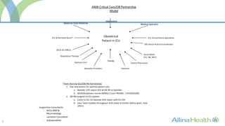 7
ANW Critical Care/OB Partnership
Model
Intensivist
Obstetrical
Patient in ICU
*Team Nursing (ICU/OB RN Partnership)
1. Key interactions for optimal patient care
a. Bedside shift report (ICU & OB RN at bedside)
b. Multidisciplinary rounds (MDRs) (11am PB2000, ? H4100/4200)
2. OB RN assigned to ICU patient
a. Come to ICU for bedside shift report with ICU RN
b. Care Team huddles throughout shift (need to further define when, how
often)
Supportive Consultants
 NICU-NNP &
Neuonatology
 Lactation Consultant
 Subspecialties
Maternal Fetal Medicine
Respiratory Therapy
ICU & Perinatal Nurse*
Medical Specialist
Clinical Pharmacist
Family
Neonatal Providers
ICU Clinical Nurse Specialists
Social Work-
ICU, OB, NICU
Spiritual Care
OB & ICU RNCCs
OB Clinical Practice Coordinator
Dietician
 