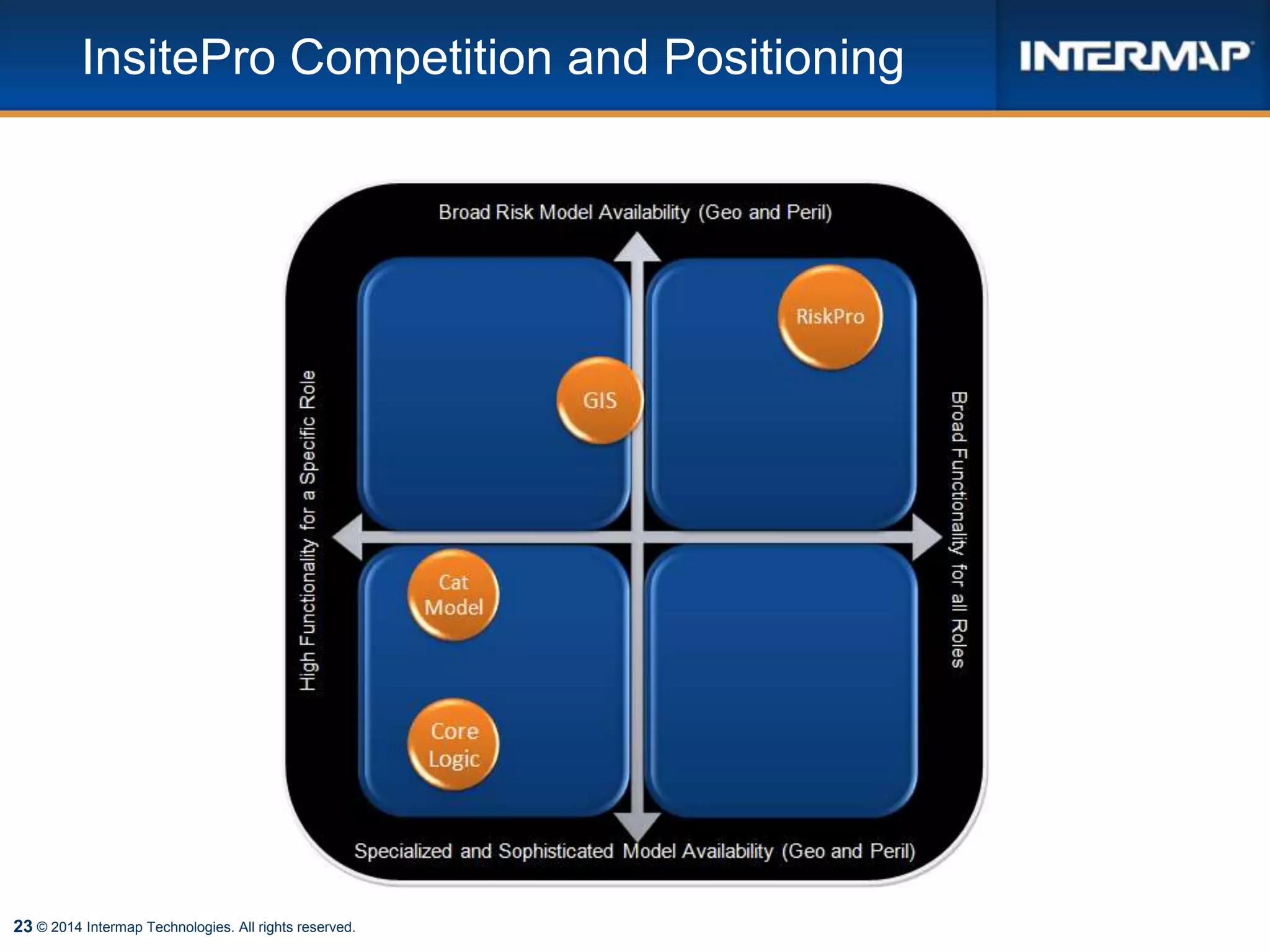 23
InsitePro Competition and Positioning
© 2014 Intermap Technologies. All rights reserved.
 