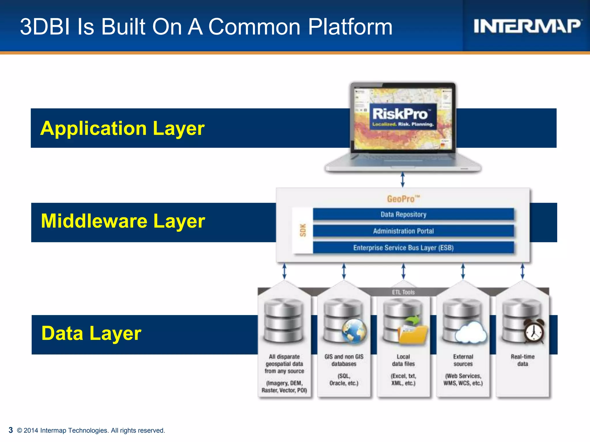 3
Application Layer
Middleware Layer
3DBI Is Built On A Common Platform
© 2014 Intermap Technologies. All rights reserved.
Data Layer
 