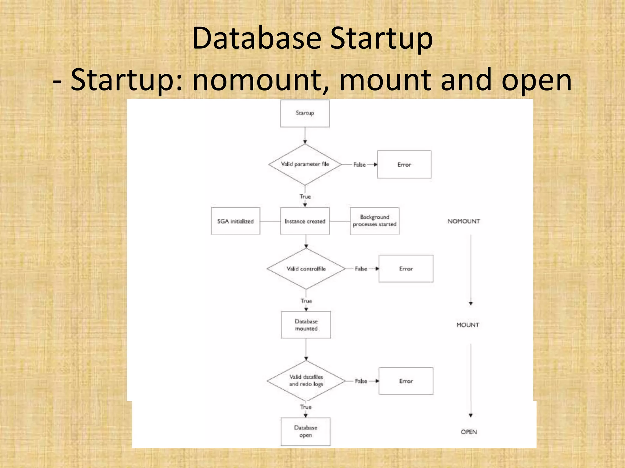 Database Startup
- Startup: nomount, mount and open
 